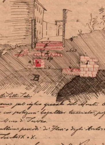 collegamento archivi